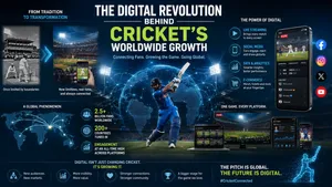 Digital Revolution Behind Cricket