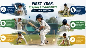 Heega-Building cricket skills step by step.