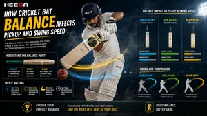 Heega-Cricket Bat Balance Infographic.