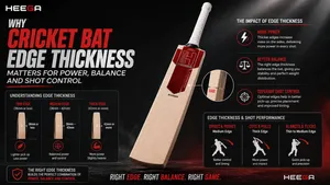 Heega-Cricket Bat Edge Thickness Infographic.