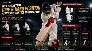 Heega-Cricket Grip and Hand Position Guide.