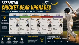 Heega-Cricket gear upgrades for every player.