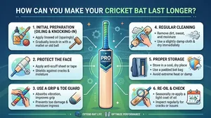 How Can You Make Your Cricket Bat Last Longer?