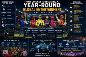 How Cricket Is Becoming a Year-Round Global Entertainment Industry