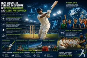 How Cricket Is Fueling the Future of Sports Innovation and Global Participation