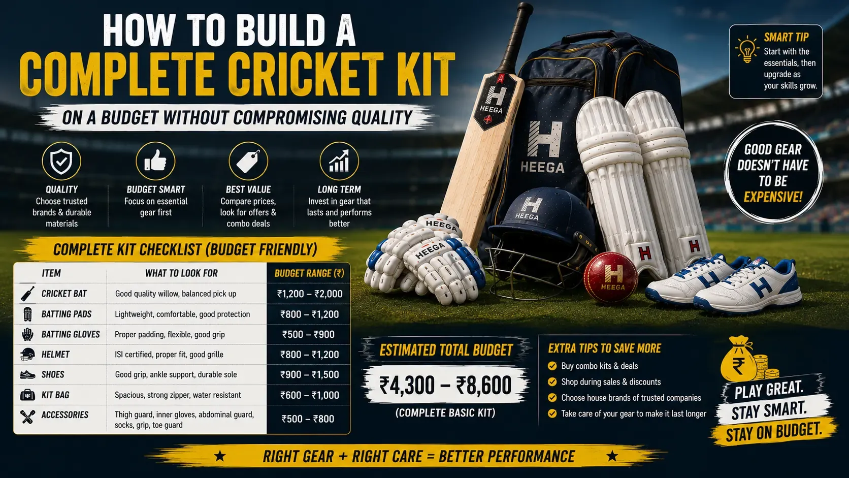 Heega-How to build a cricket kit on budget.
