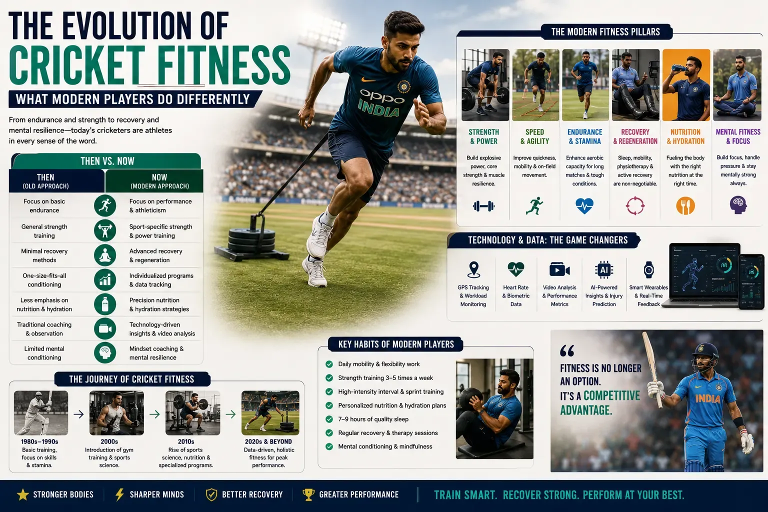 The Evolution of Cricket Fitness: What Modern Players Do Differently