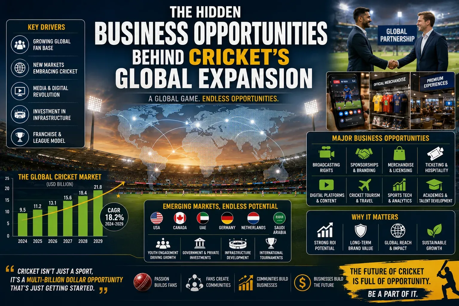 The Hidden Business Opportunities Behind Cricket’s Global Expansion
