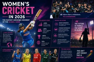 Women’s Cricket in 2026: The Fastest-Growing Segment of the Global Game