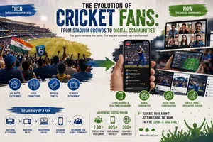 The Evolution of Cricket Fans: From Stadium Crowds to Digital Communities